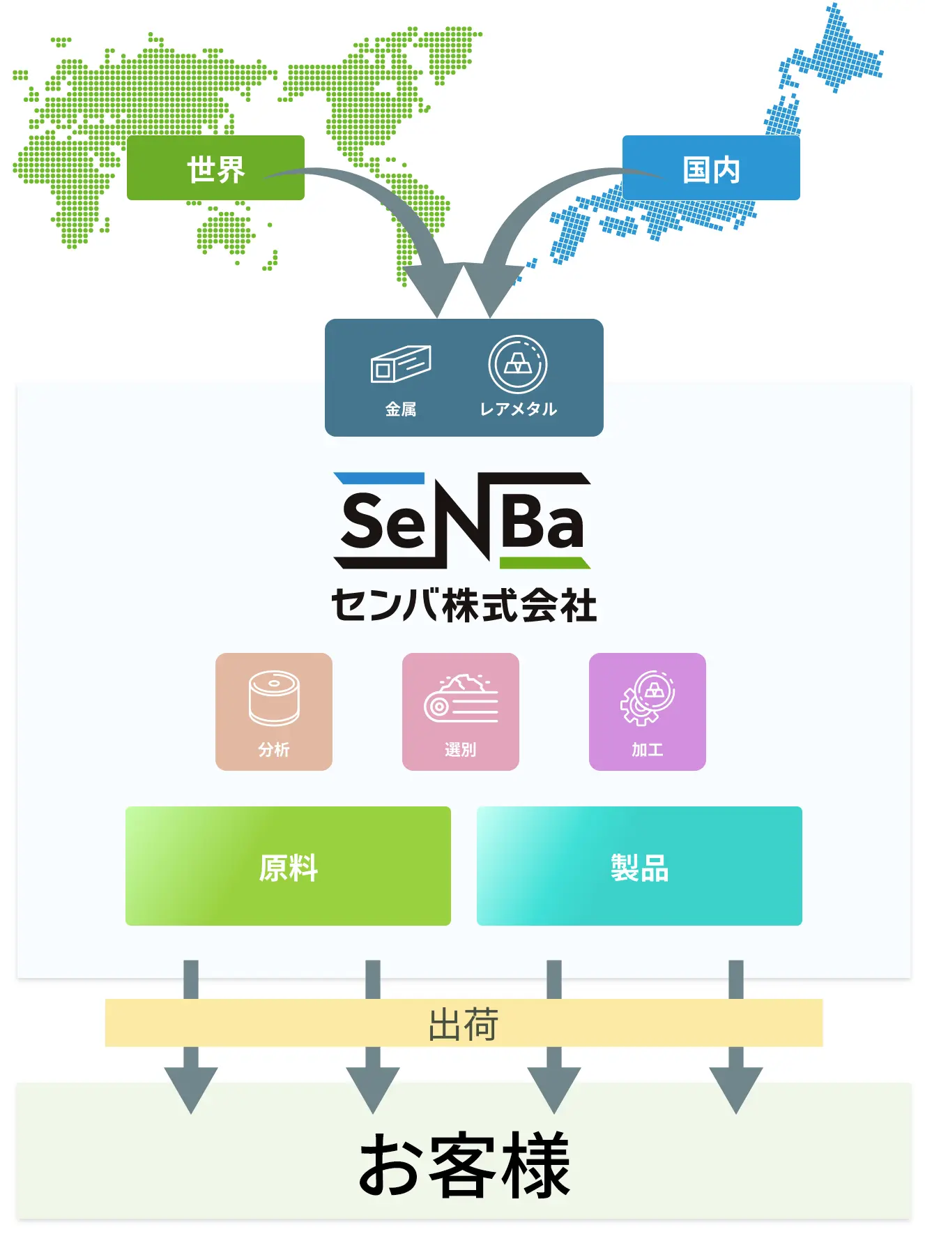 あらゆる金属がセンバで生まれ変わる